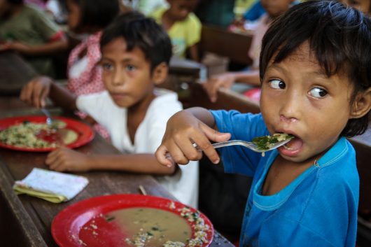 Food Loss by 2030