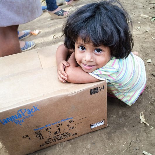 El Salvador Poverty Rate