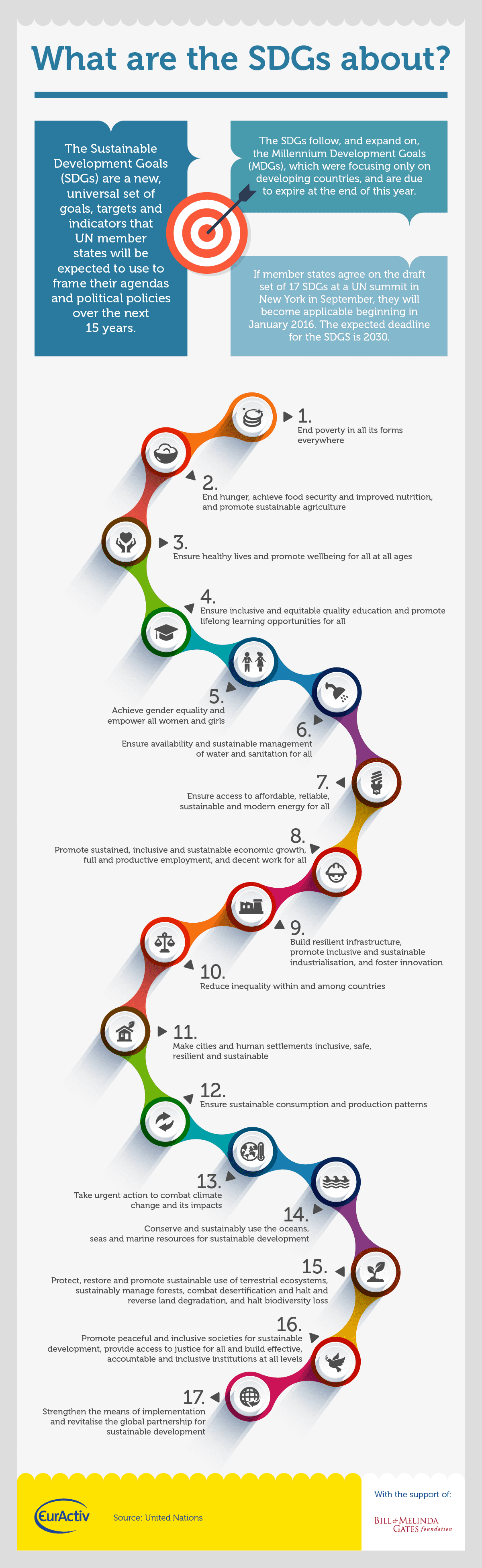 Infographic 2- sdgs