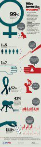 Infographic 4- why-invest-in-women