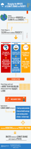 Infographic 5- Climate and Poverty