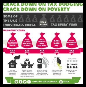 Oxfam Cracks Down On Tax Dodging