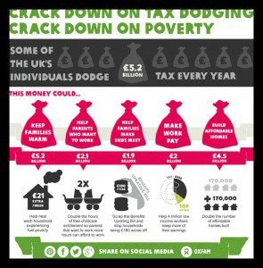 Oxfam Cracks Down On Tax Dodging