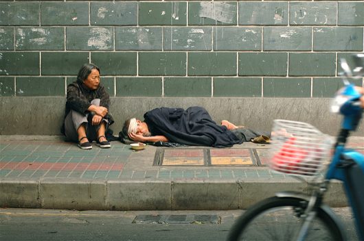 Poverty Rate in China