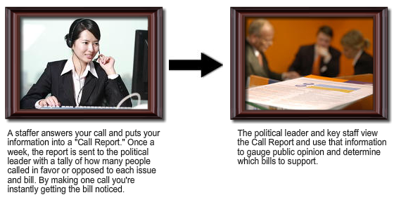 Call Congress