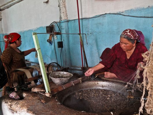 Uzbekistan Poverty Rate