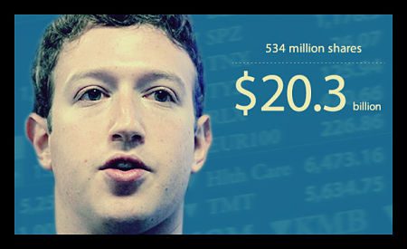 mark_zuckerberg_stock_donation_money