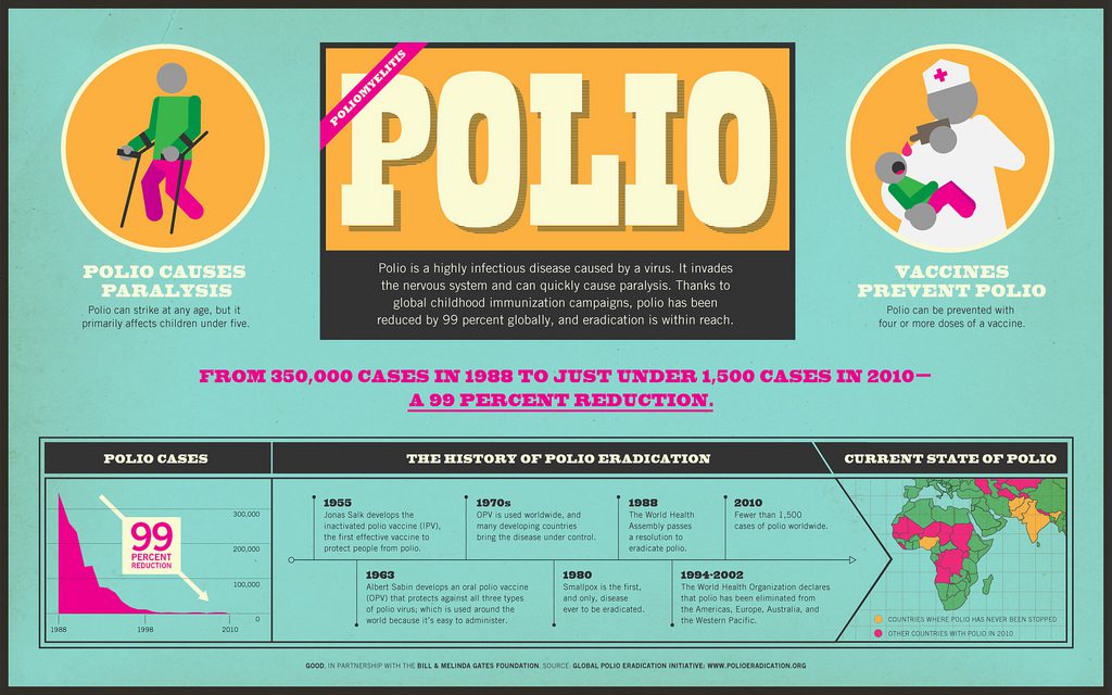 Polio